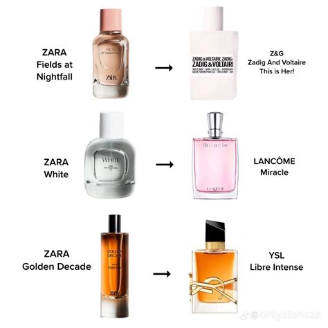 zara peony dupe|Zara Perfume Dupe: Affordable Alternatives to。